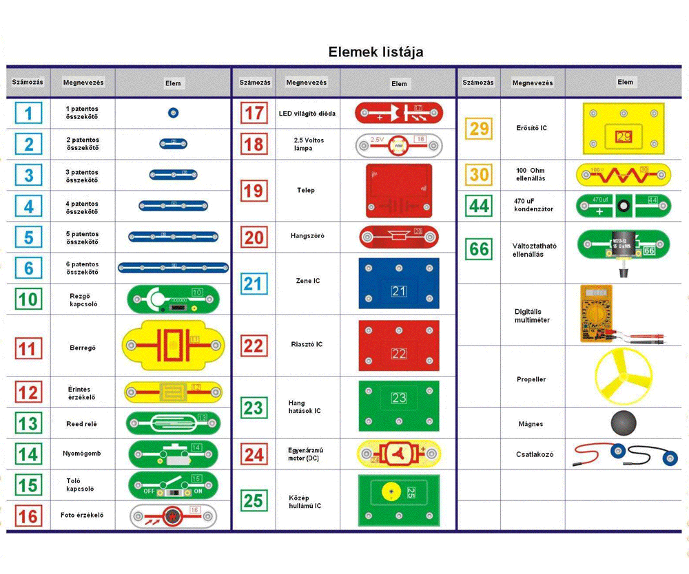 Brainbox Elektronika - Bővített készlet - Secondary 2 - Image 4